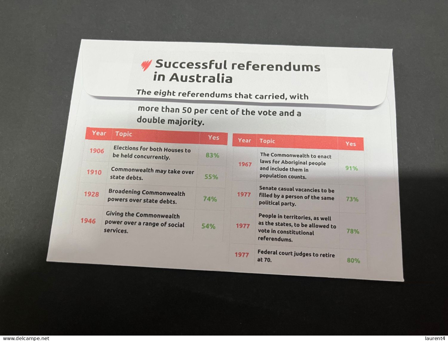 2-9-2023 (4 T 2) Australia Referendum To Be Held 14-102-2023 - Aborignal & Torres Strait Islander Voice - Covers & Documents