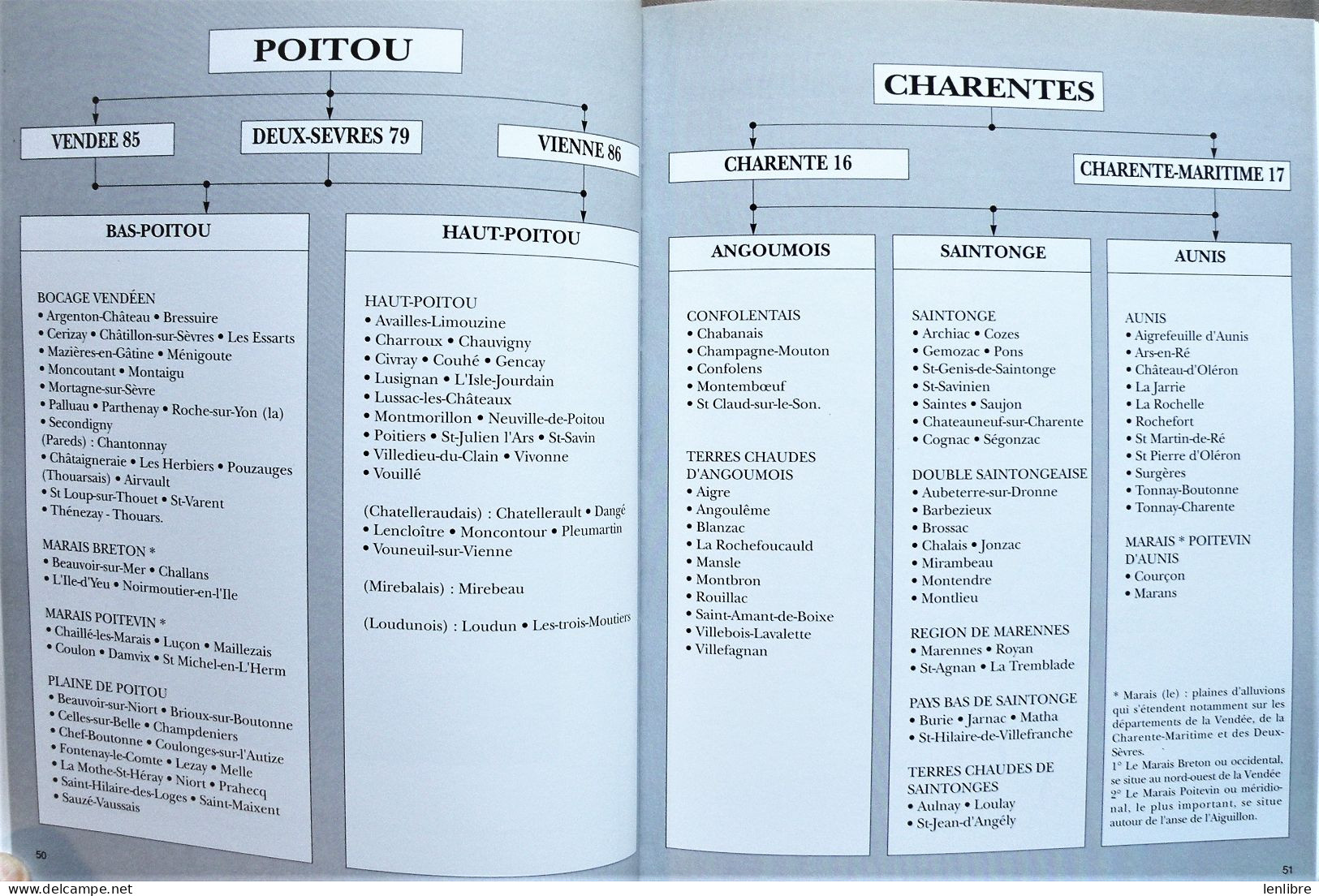 Le MOBILIER. Vendée, Poitou, Charentes. Son Histoire - Son Abandon – Guide De Sa Restauration. G. Aubisse. 1992. - Poitou-Charentes