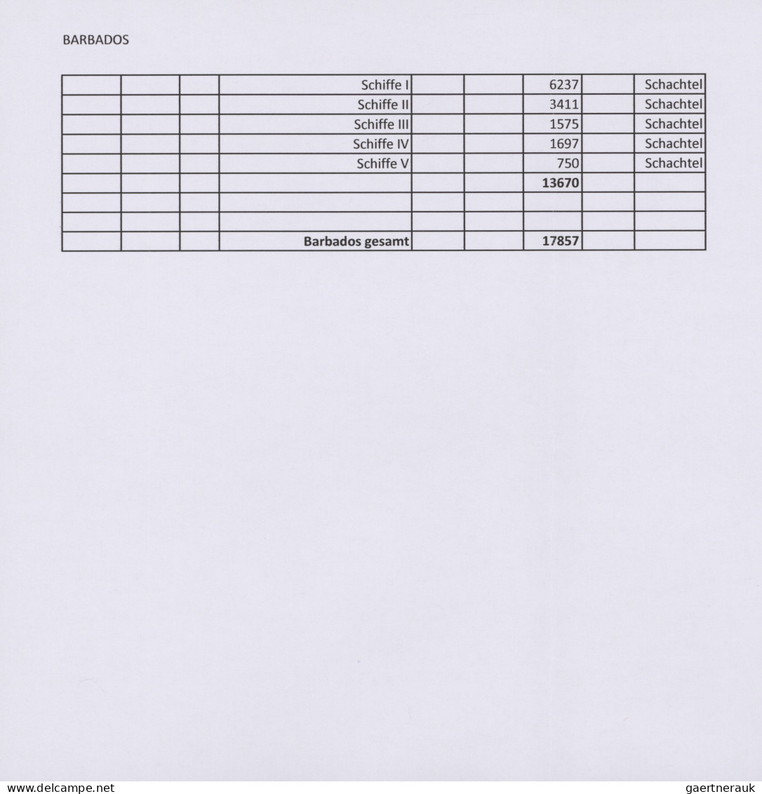 Barbados: 2001/2016. Collection containing 17857 IMPERFORATE stamps and 37 IMPER