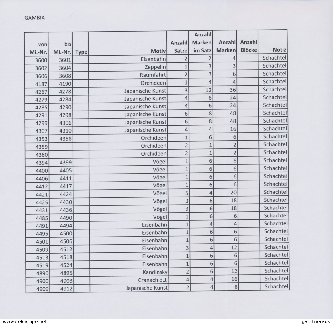 The Gambia: 2000/2010. Collection Containing 2372 IMPERFORATE Stamps And 53 IMPE - Gambie (1965-...)