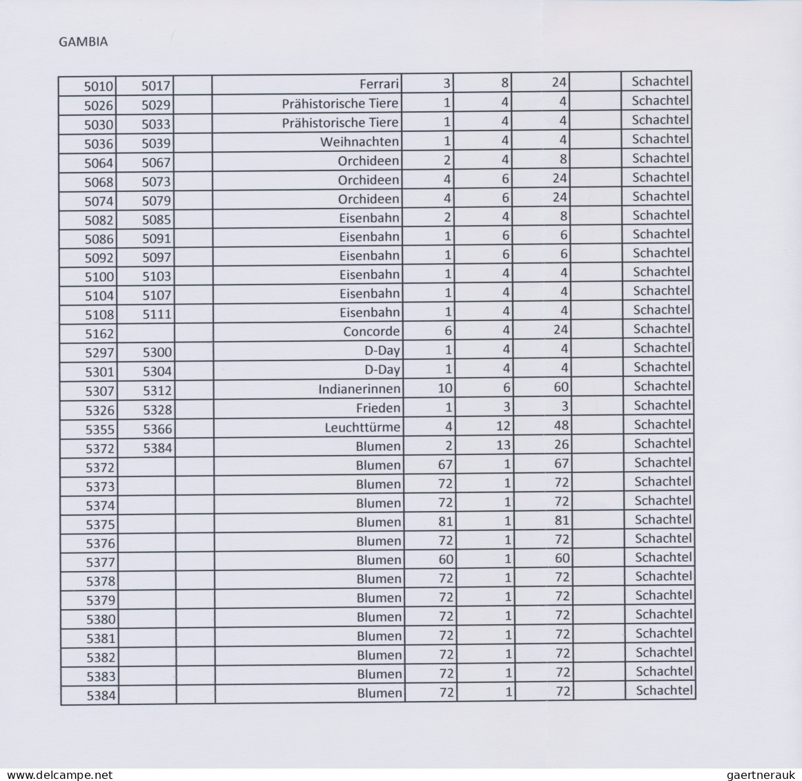 The Gambia: 2000/2010. Collection Containing 2372 IMPERFORATE Stamps And 53 IMPE - Gambie (1965-...)