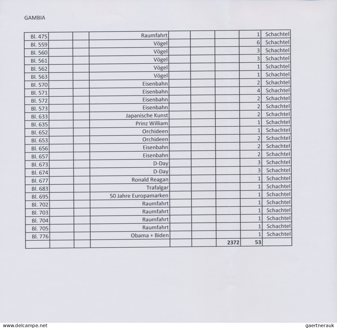 The Gambia: 2000/2010. Collection containing 2372 IMPERFORATE stamps and 53 IMPE