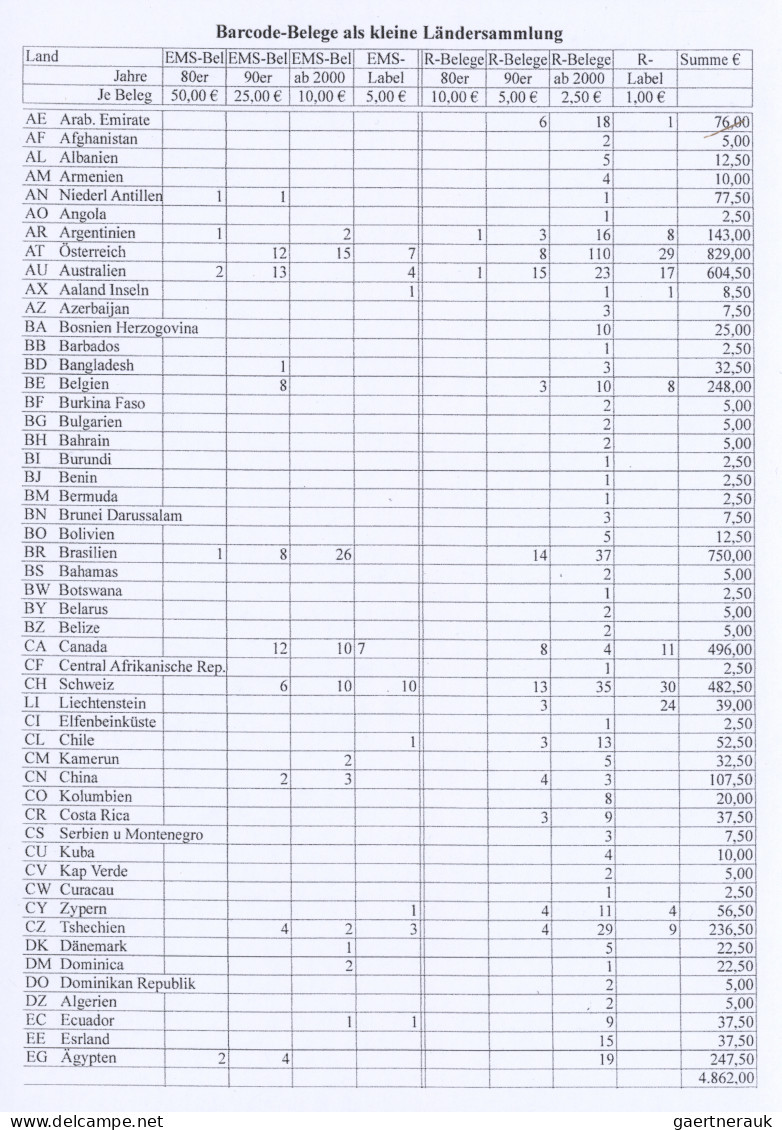 Thematics:  Postal Mecanization: From 1986, Comprehensive And Presumably Unique - Posta