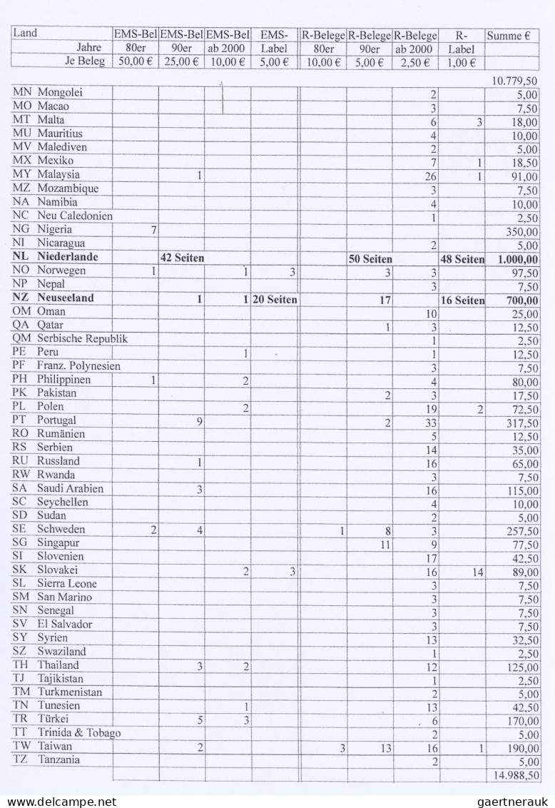 Thematics:  Postal Mecanization: From 1986, Comprehensive And Presumably Unique - Poste