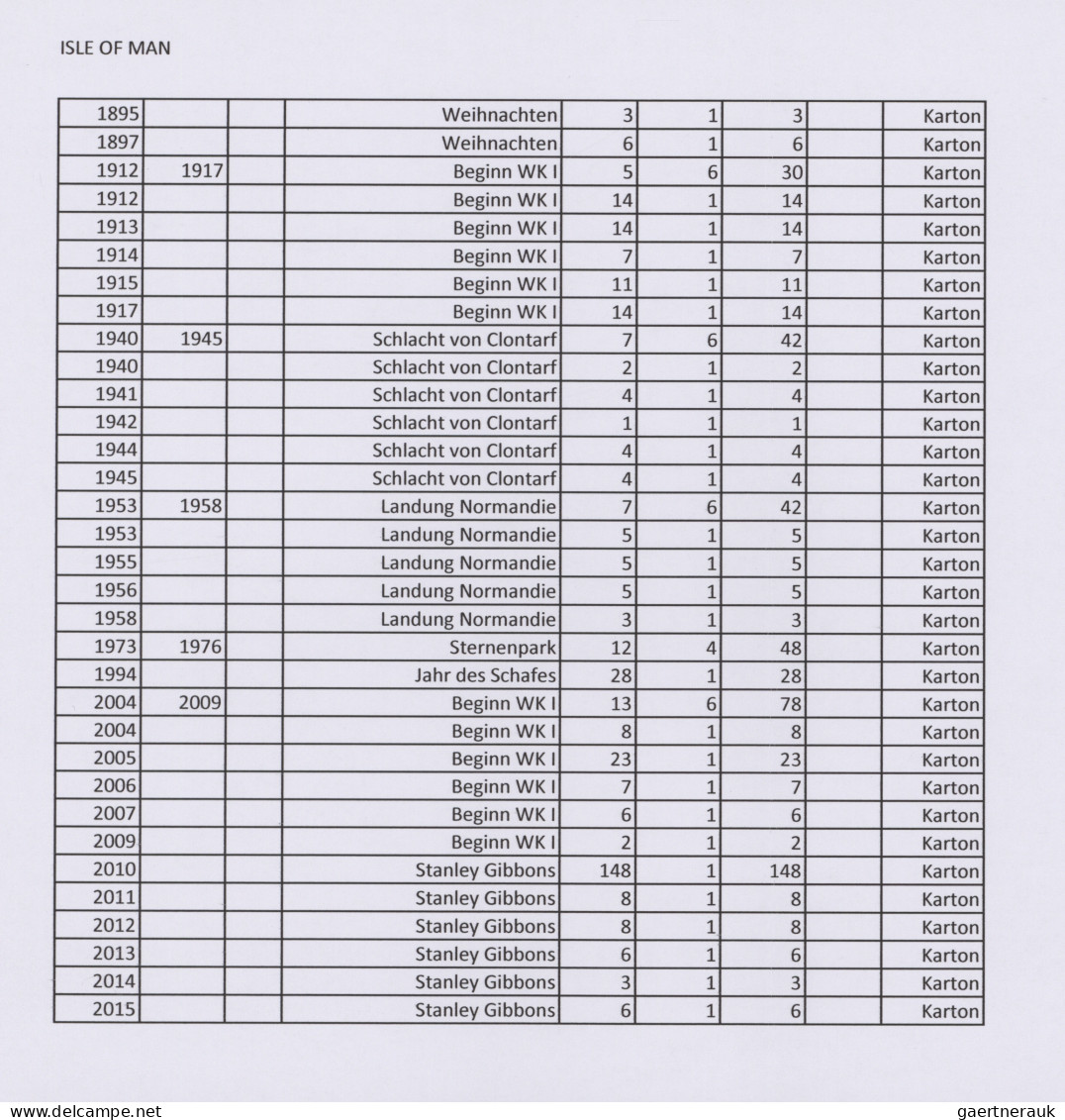 Isle of Man: 1992/2016. Collection containing 6213 IMPERFORATE stamps and 220 IM