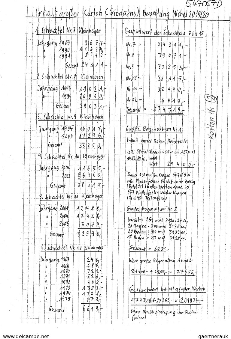 Yugoslavia: 1932/2005 (ca), Jugoslawien - Lagerbestand Eines Engagierten Sammler - Neufs