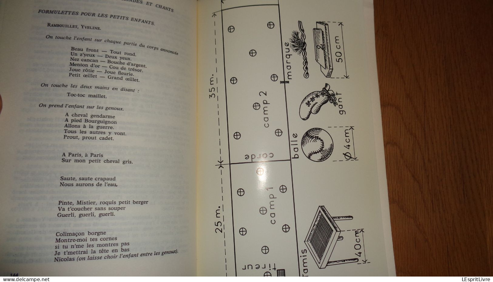 COUTUMES ET FOLKLORE EN YVELINES Régionalisme Chanson Outils Fêtes Légendes Petits Métiers Religion Jeux Foires Remedes