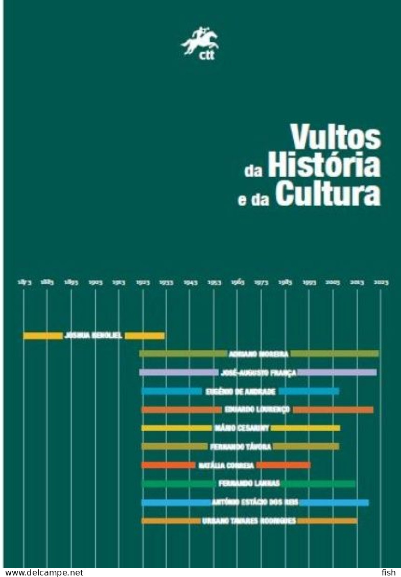 Portugal &  PGS Vultos Da História E Da Cultura Portuguesa 2023  (790070) - Booklets