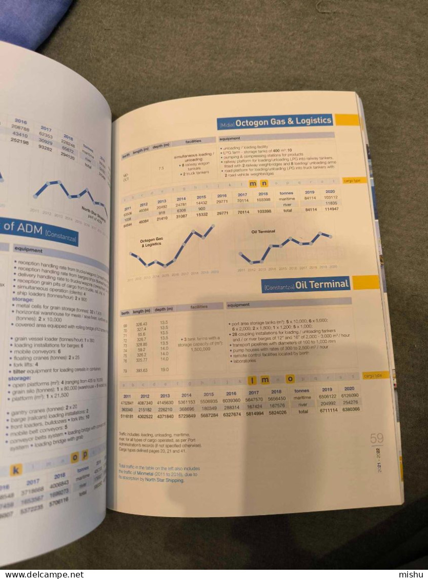 Romania - Constantza Port Handbook 2021-2022 Twelfth edition