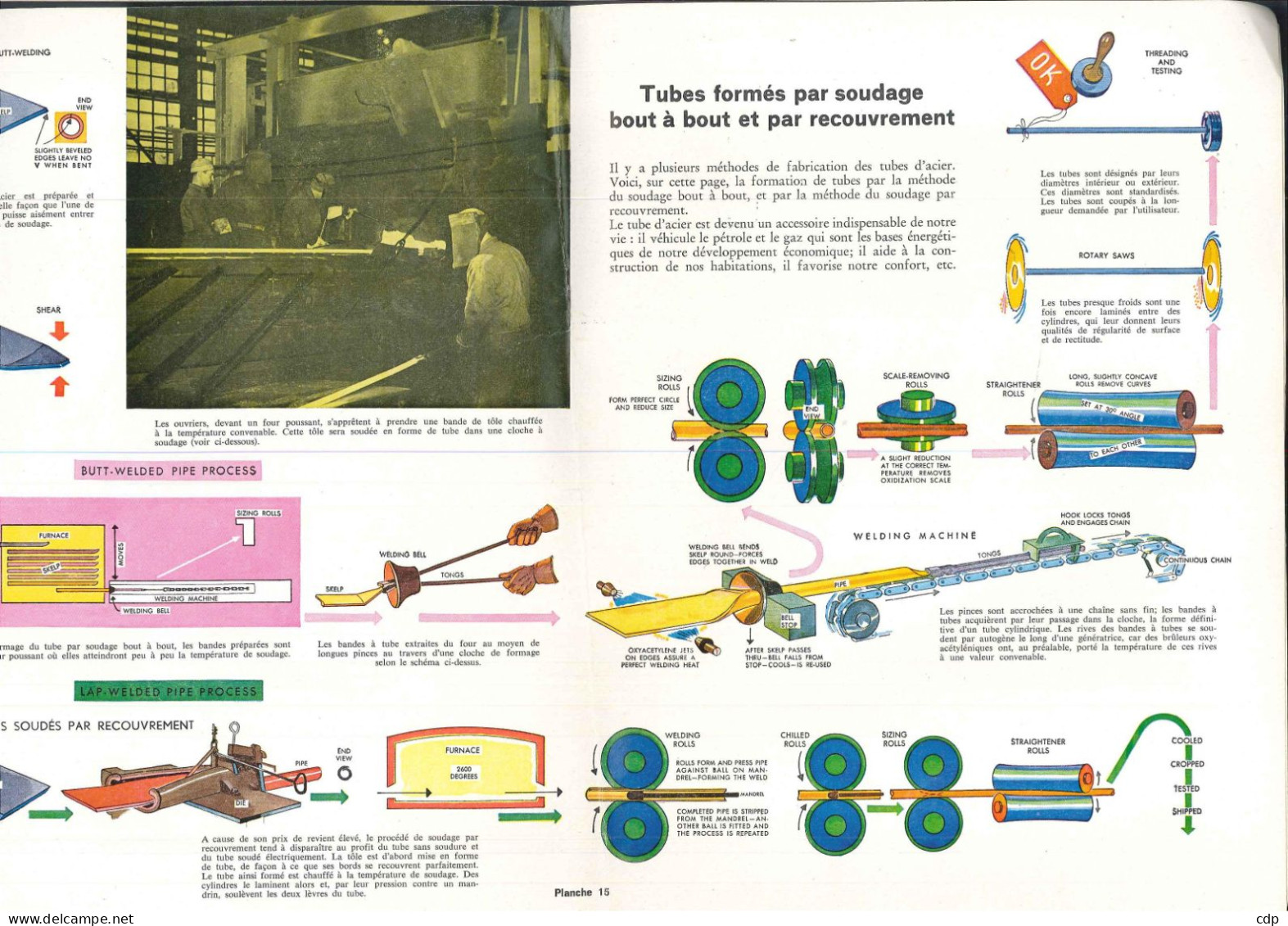 La Fabrication De L'acier - Machines