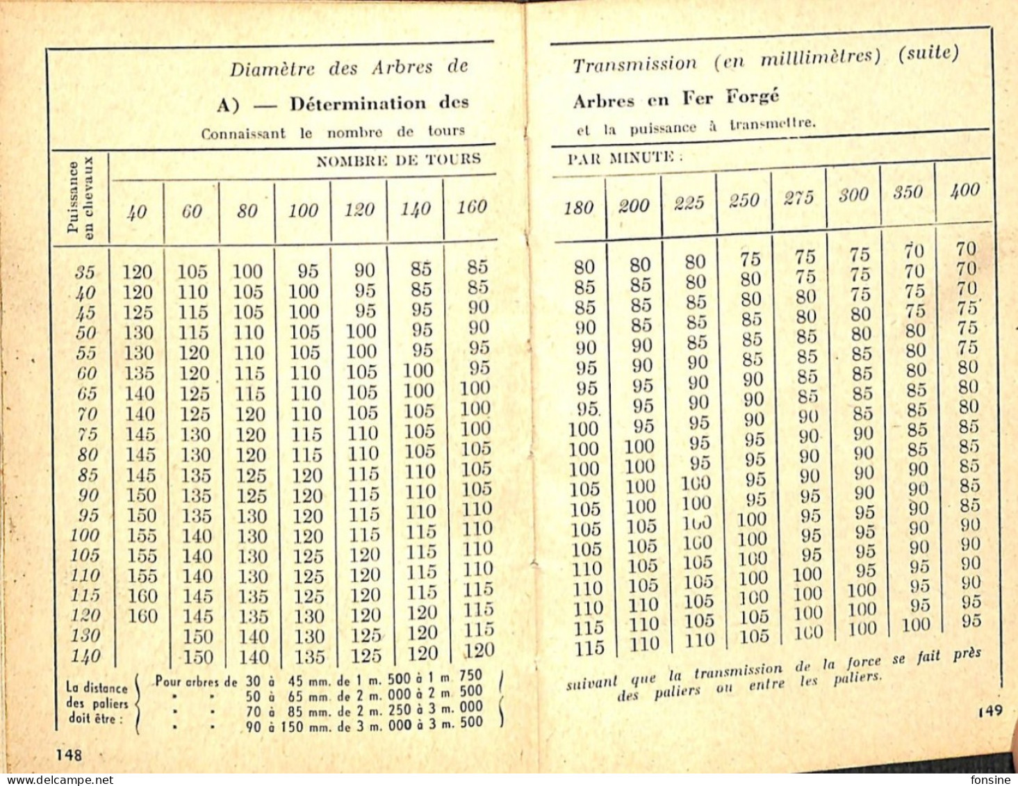 Houdeng Goegnies / Carnet De Calcul / Vente D'acier - Matériel Et Accessoires