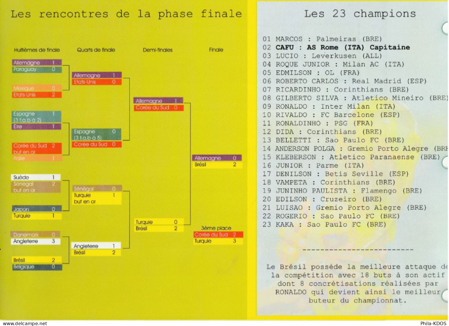 " UNE 5ème ETOILE POUR LE BRESIL..." Sur Feuillet CEF 1er Jour N°té Spécial De 2002. Voir Les 4 Scans FDC A SAISIR ! - Sonstige & Ohne Zuordnung