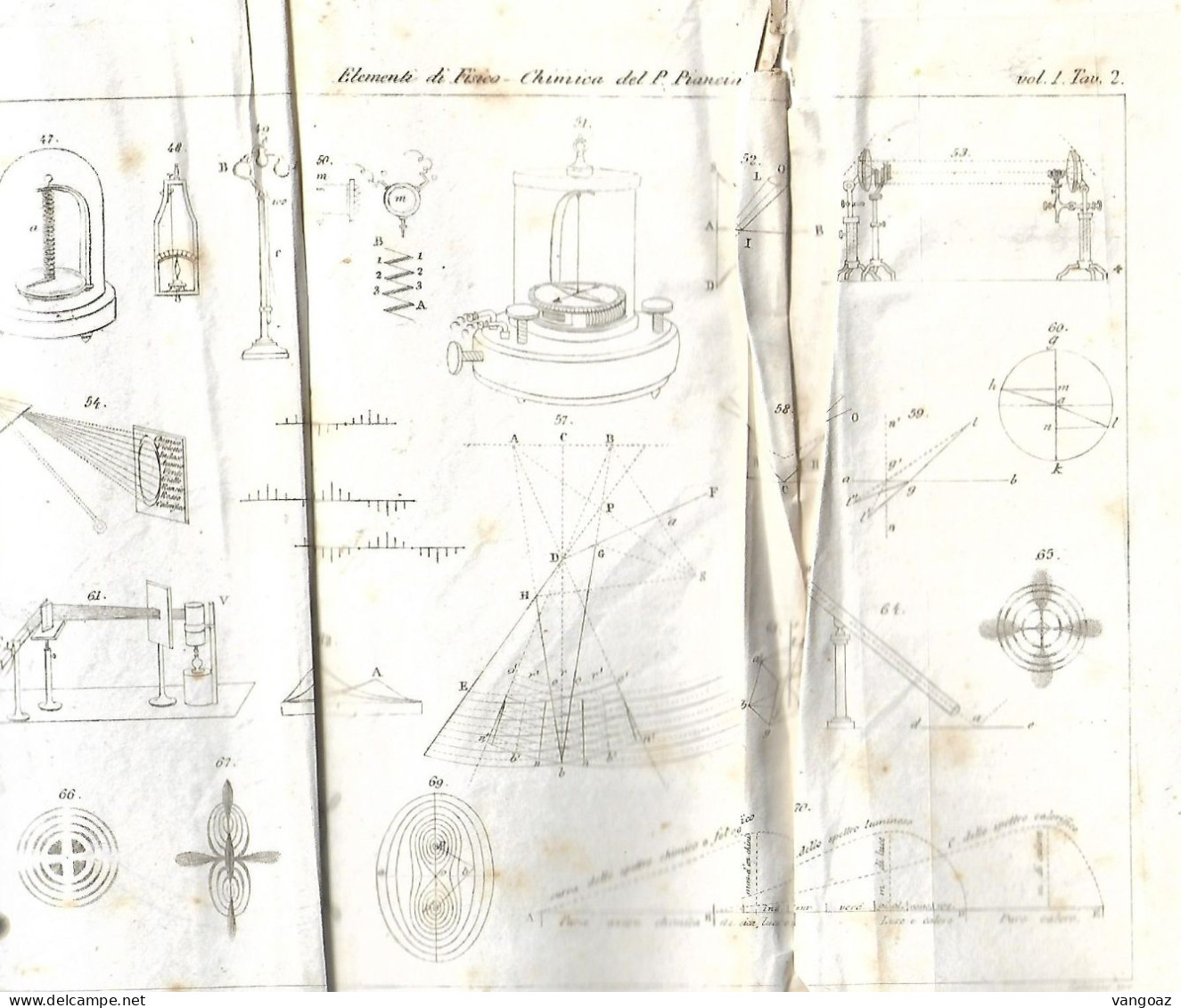 ELEMENTI DI FISICO-CHIMICA - 1842 - Wiskunde En Natuurkunde