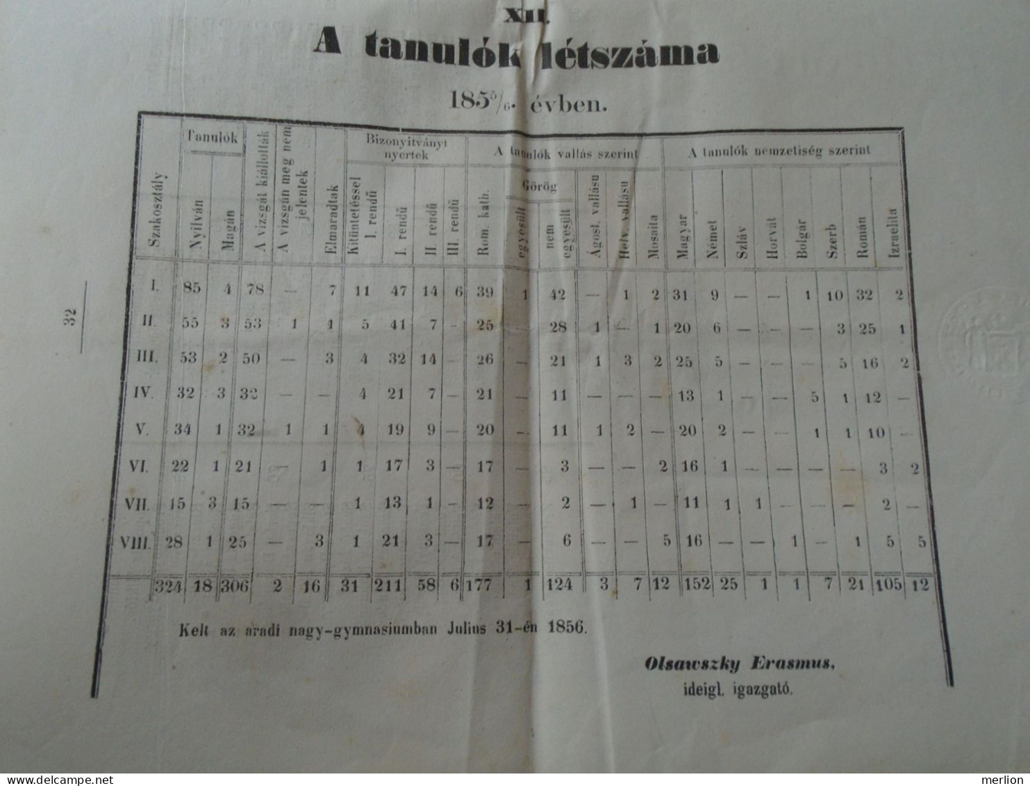 ZA464.1  Hungary  ARAD  - Az aradi minorita rendi Nagy-Gymnasium Értesítvénye  1855/6 tanévre   Romania