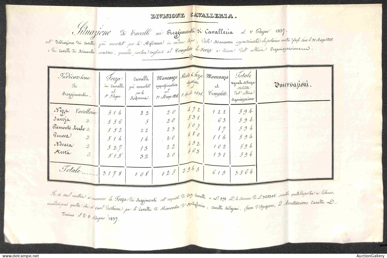 Prefilateliche&Documenti - Prefilateliche - 1837 - Tre Documenti Relativi Alla "Cavalleria" Del Regno Di Sardegna - Nota - Otros & Sin Clasificación