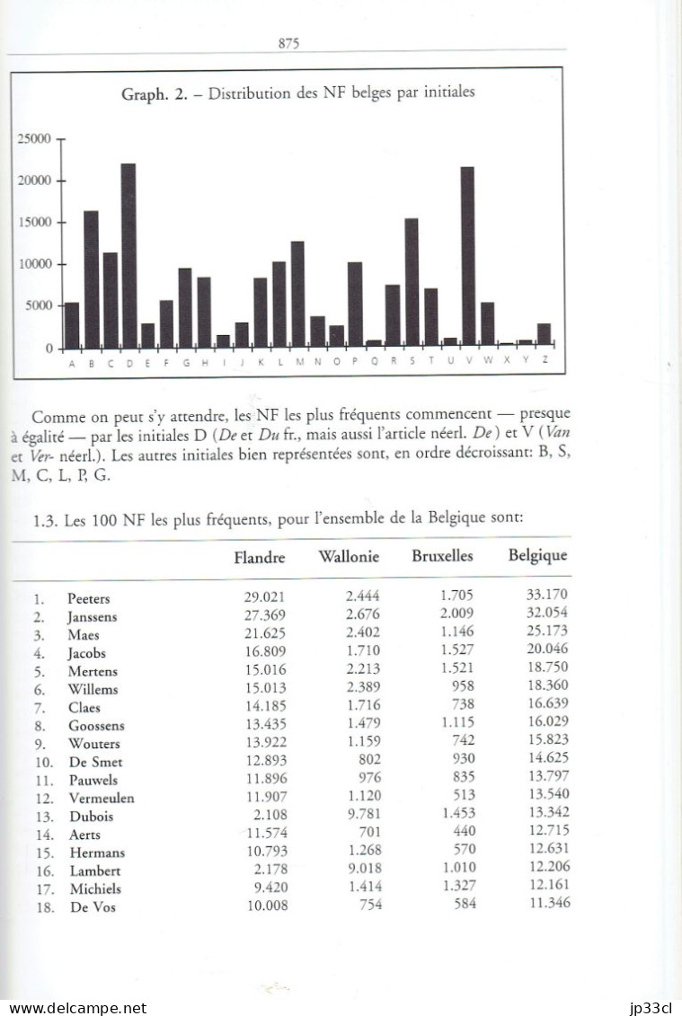 Dictionnaire des noms de famille en Belgique romane et dans les régions limitrophes par Jules Herbillon et Jean Germain