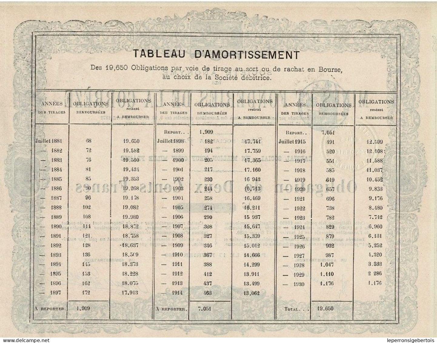 Obligation De 1880 - Société Anonyme Des Mines Et Fonderies De La Corrèze - Déco - Mines