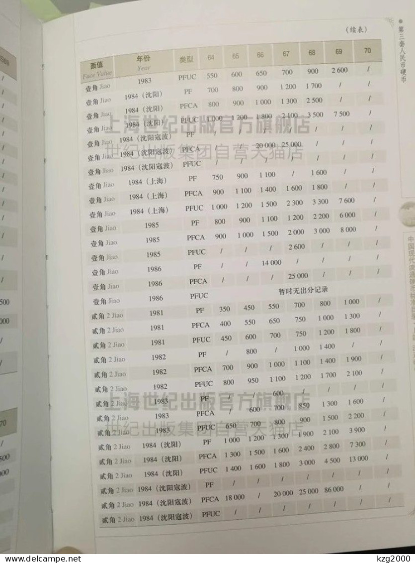 China Coin 2020 Standard Catalogue Of Chinese Coins In Circulation (Third Edition) - Livres & Logiciels