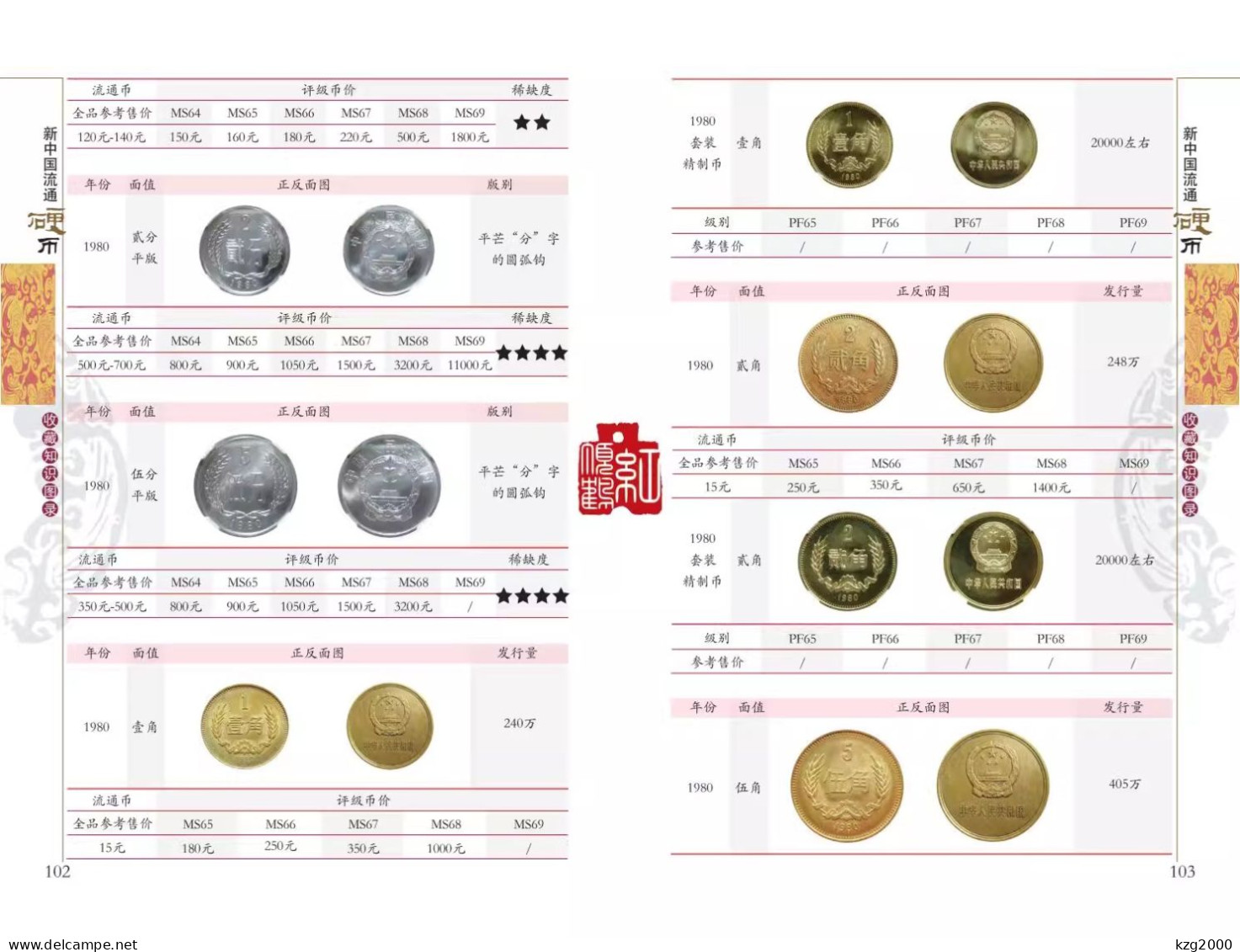 China Coin  RMB 1955-2022 Coins catalogue