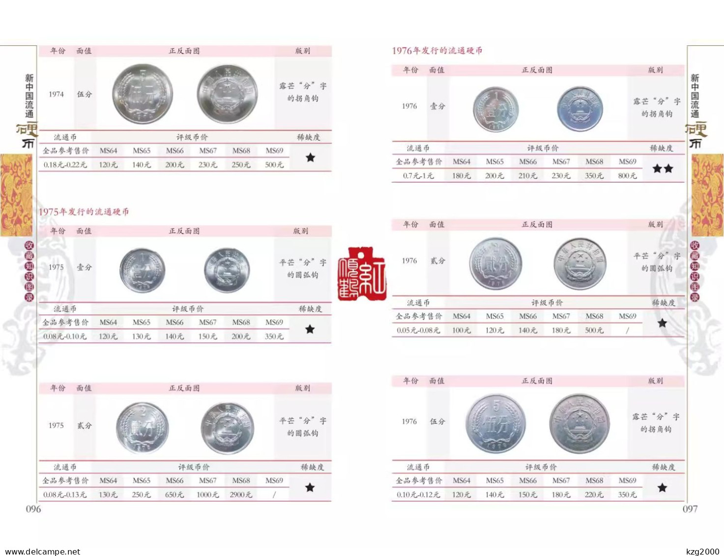 China Coin  RMB 1955-2022 Coins catalogue