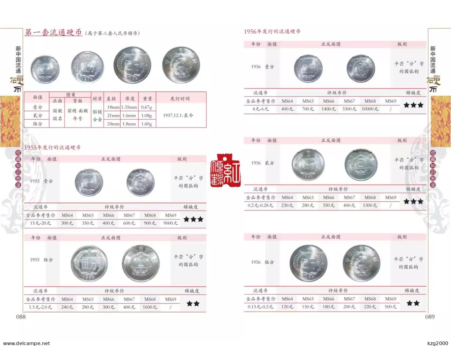 China Coin  RMB 1955-2022 Coins catalogue