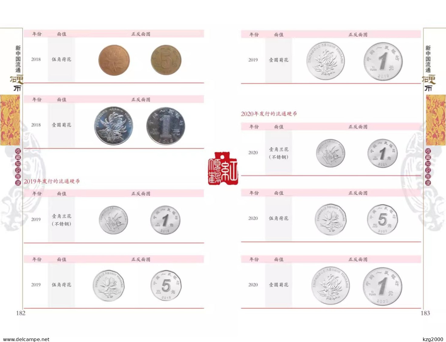 China Coin  RMB 1955-2022 Coins catalogue