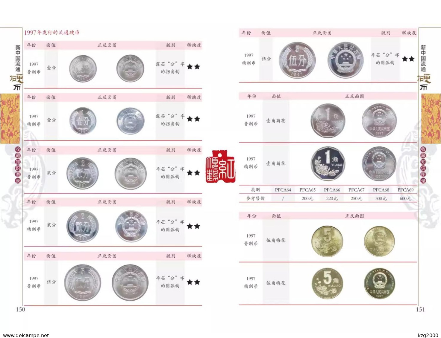 China Coin  RMB 1955-2022 Coins catalogue