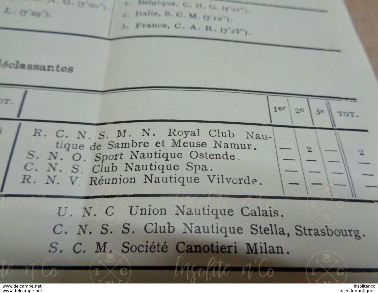 Annuaire Du Rowing Belge (aviron) 1899-1900 - 13ème Année - Imprimerie Lombaerts R.C.N.S.M. - Rudersport