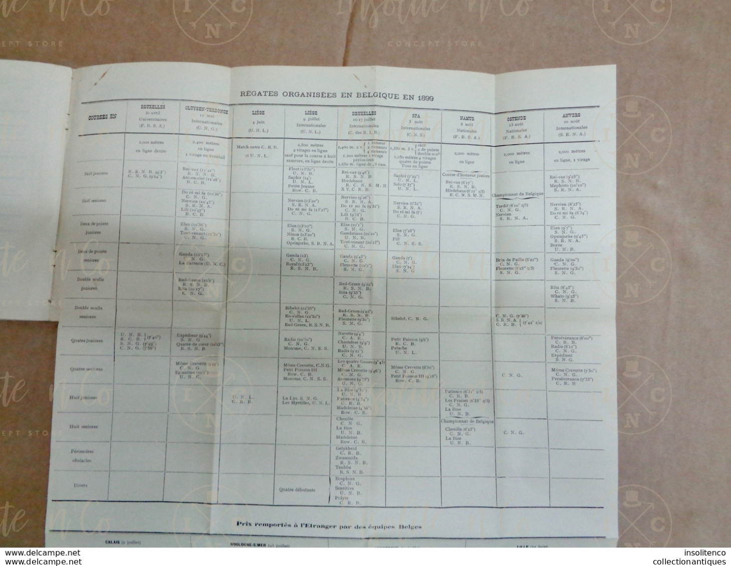 Annuaire Du Rowing Belge (aviron) 1899-1900 - 13ème Année - Imprimerie Lombaerts R.C.N.S.M. - Canottaggio