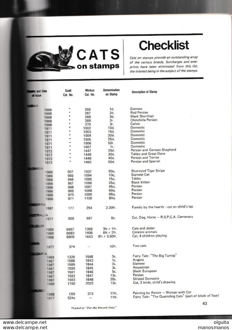 30/971 - Collecting DOG And CAT Stamps , Par Harry Tankoos , 1979 , 96 Pg - Etat TB - Topics