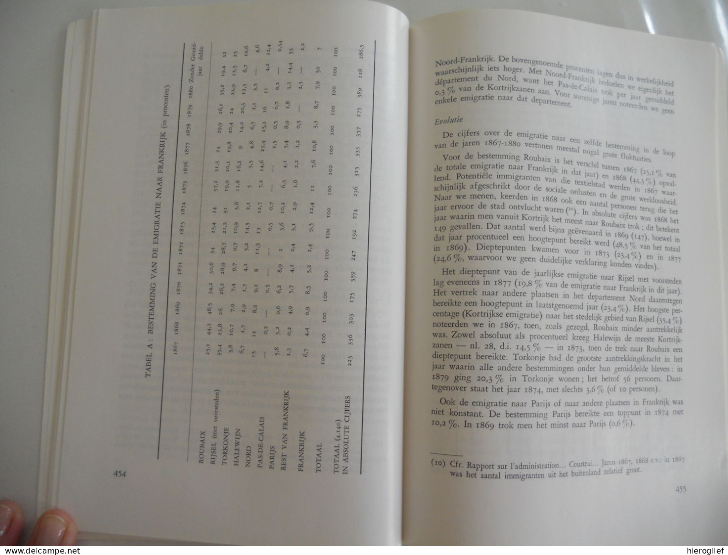 Leiegouw 12.1987 Leie Kortrijk Bellegem Roncevaelsche Oostrozebeke Oxford Lodewijk van Male Jan Van Der Asselt