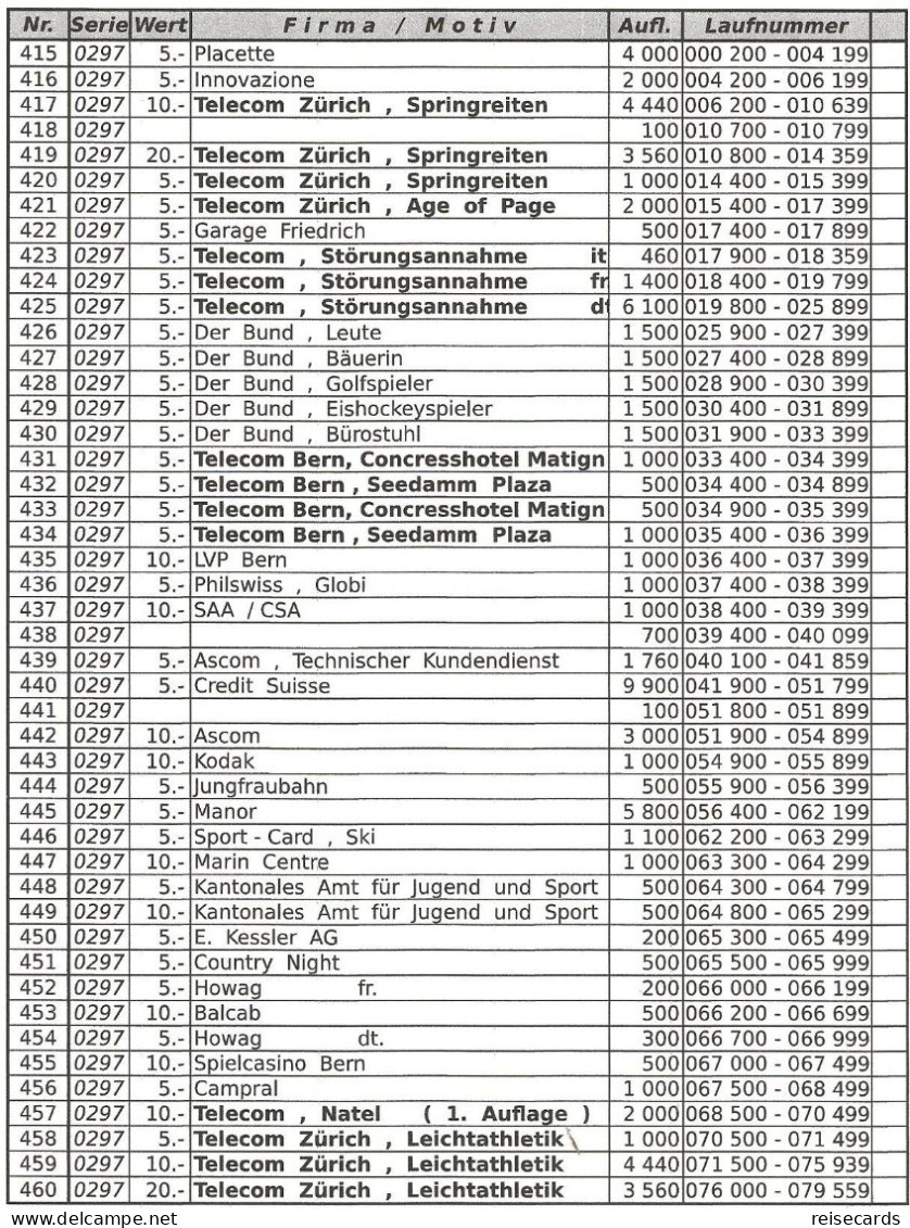 Switzerland: Phoncard Catalogue - Chip Cards Private Swiss Telecom/Swisscom 1996 - 2003 - Livres & CDs