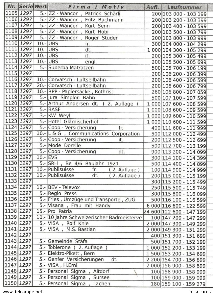 Switzerland: Phoncard Catalogue - Chip Cards Private Swiss Telecom/Swisscom 1996 - 2003 - Boeken & CD's