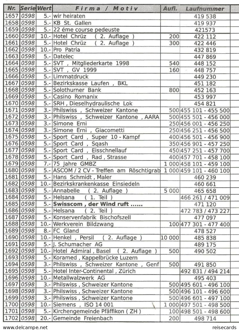 Switzerland: Phoncard Catalogue - Chip Cards Private Swiss Telecom/Swisscom 1996 - 2003 - Livres & CDs