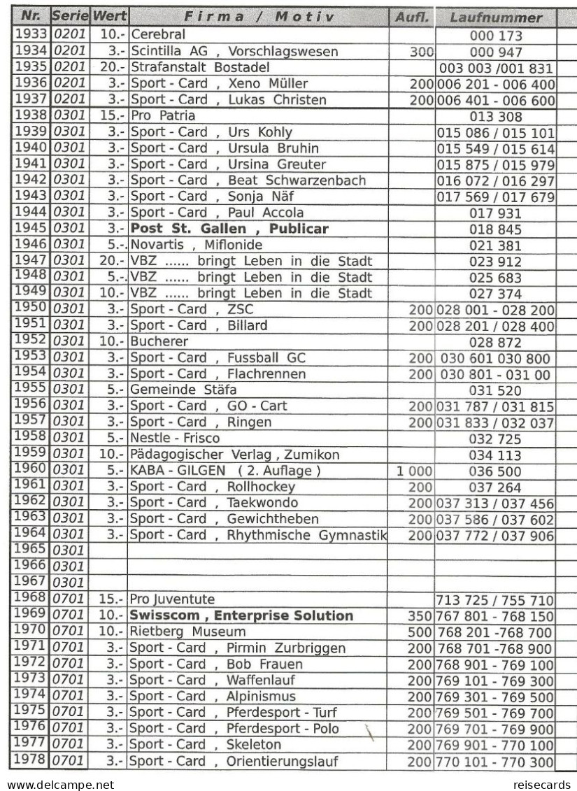 Switzerland: Phoncard Catalogue - Chip Cards Private Swiss Telecom/Swisscom 1996 - 2003 - Livres & CDs