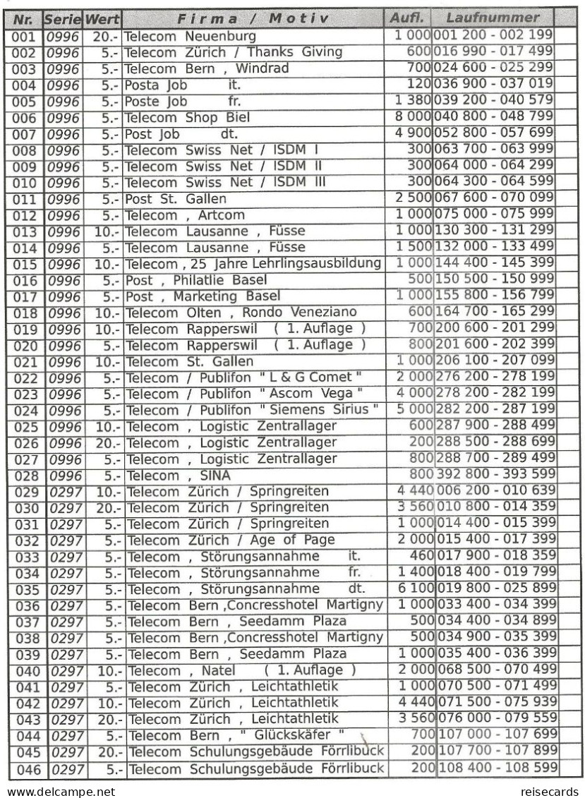 Switzerland: Phoncard Catalogue - Chip Cards Private Swiss Telecom/Swisscom 1996 - 2003 - Books & CDs