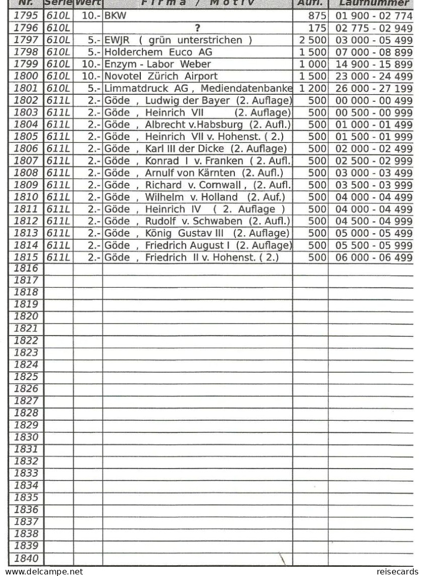 Switzerland: Phoncard Catalogue - Optical Cards (Landis&Gyr) 1994-1996 - Kataloge & CDs