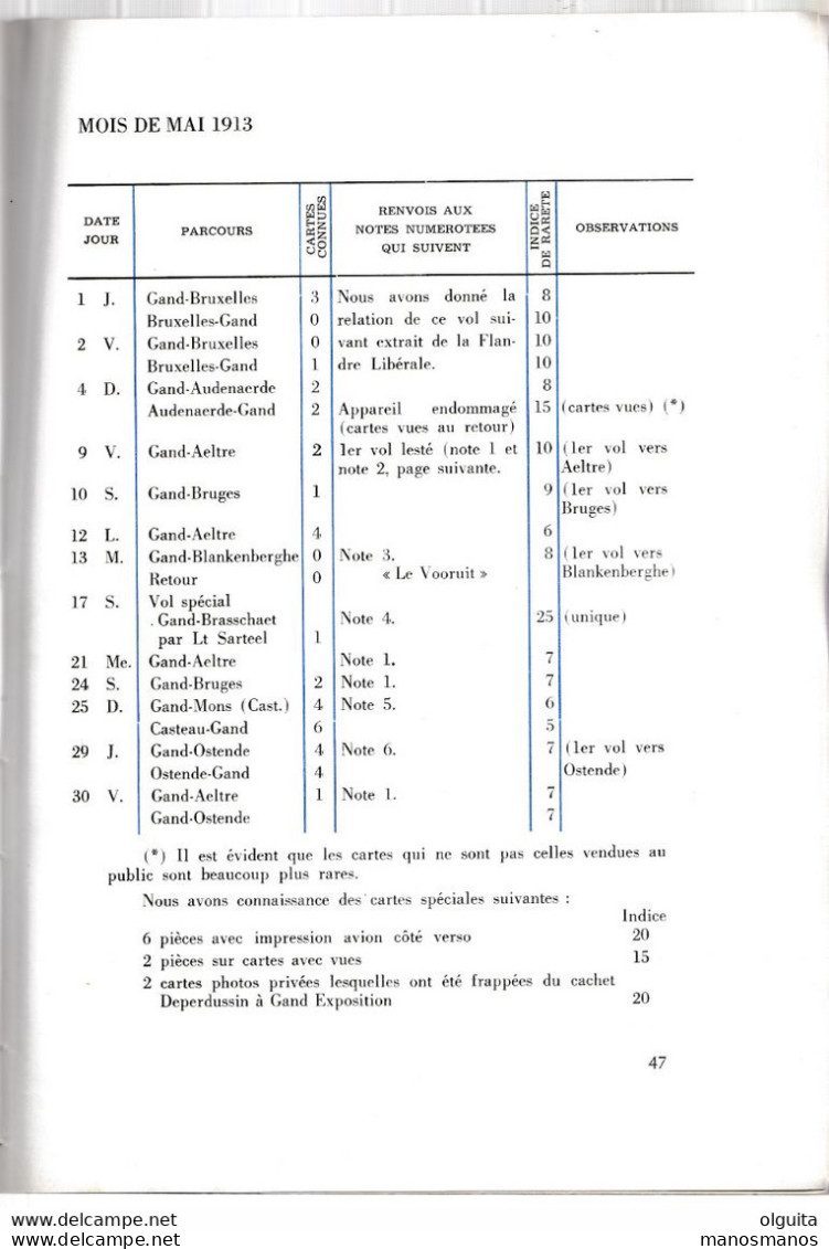 934/35  -- LIVRE Aérophilatélie - Les Vols De GAND, Par Raoul Hubinont , 1963 ,73 Pg -- TB Etat , Couverture Plastifiée - Air Mail And Aviation History