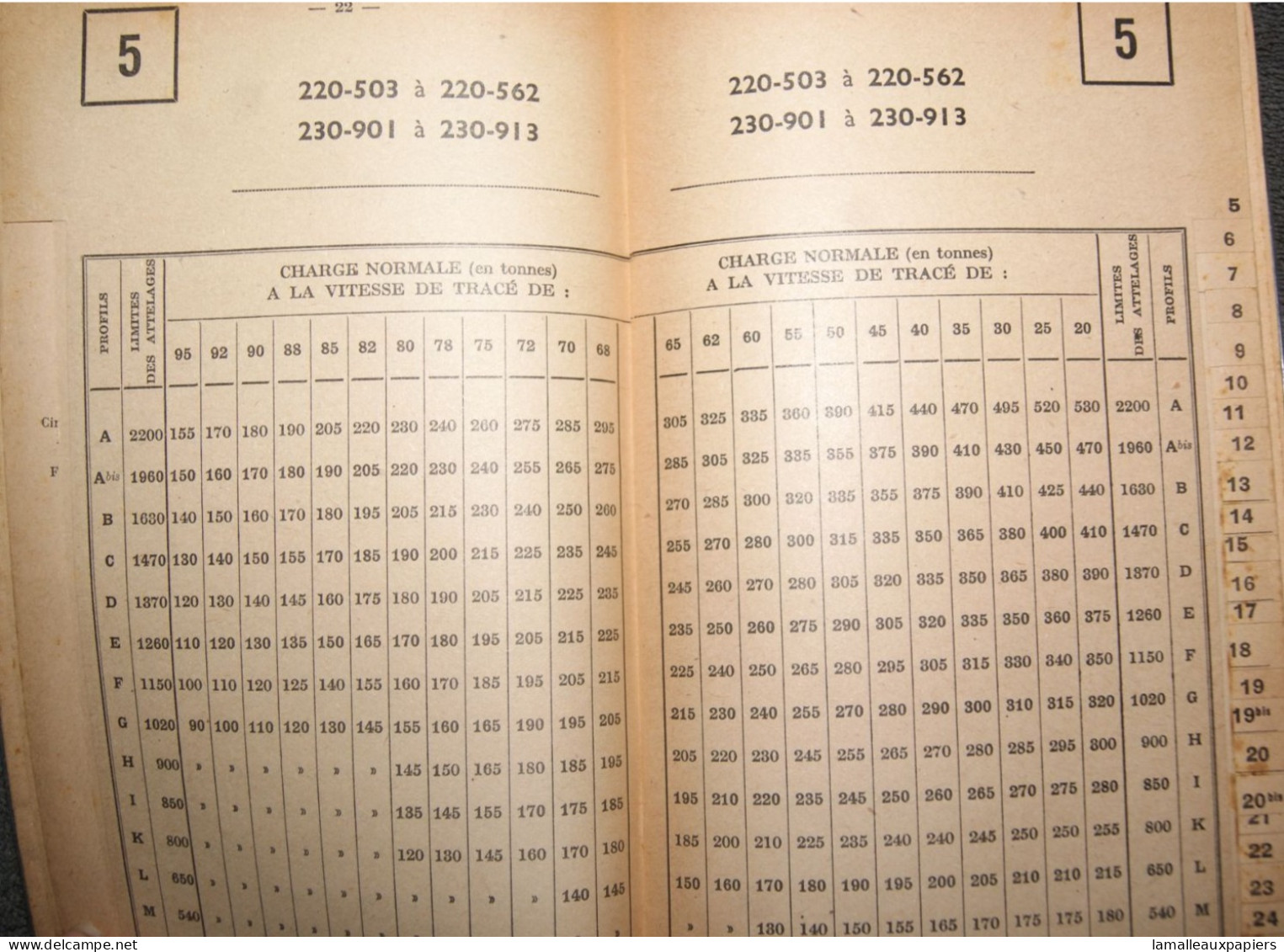 SNCF Instruction Sur La Charge Des Trains (1943) - Railway & Tramway