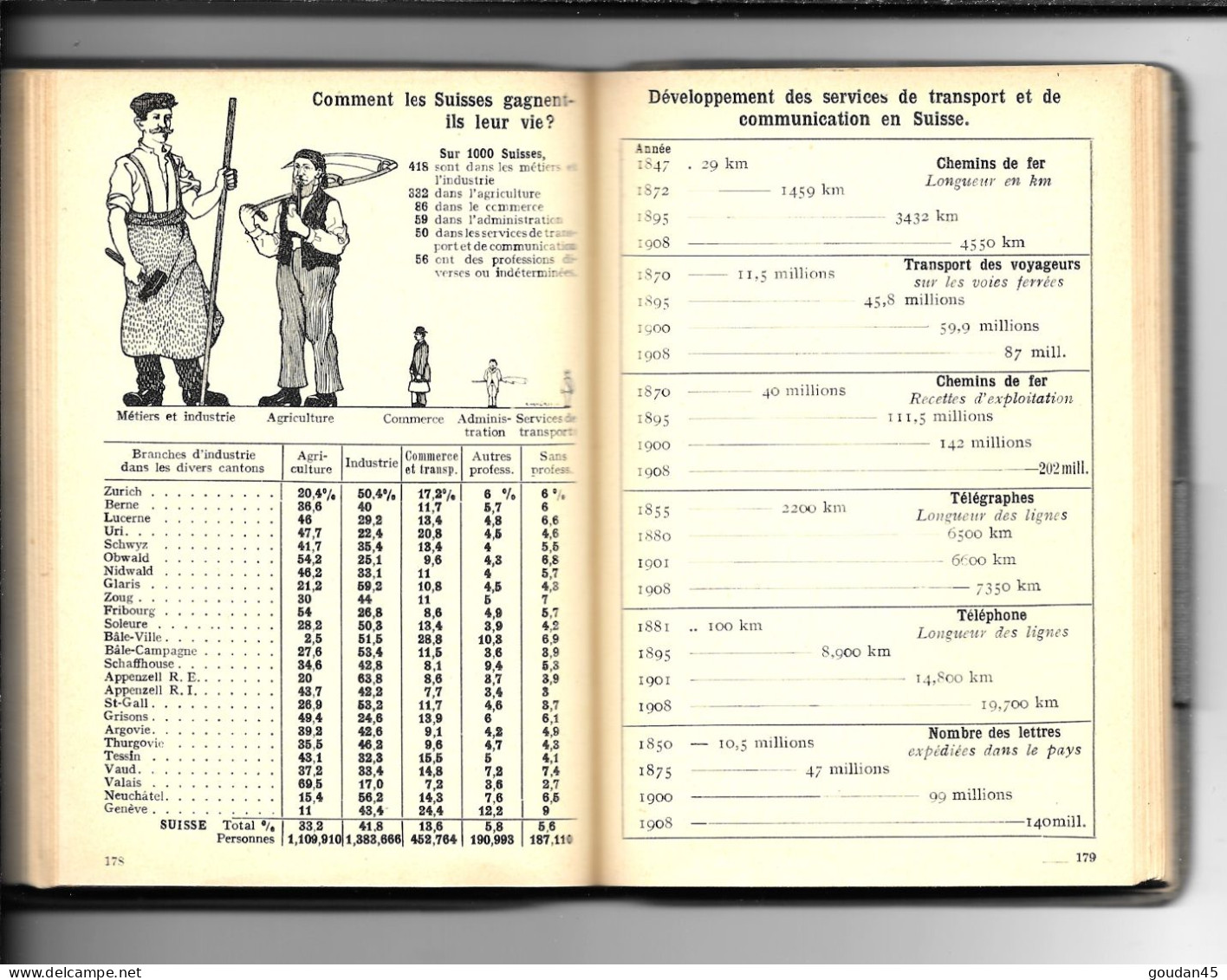 Almanach PESTALOZZI 1912 SUISSE - Non Classés