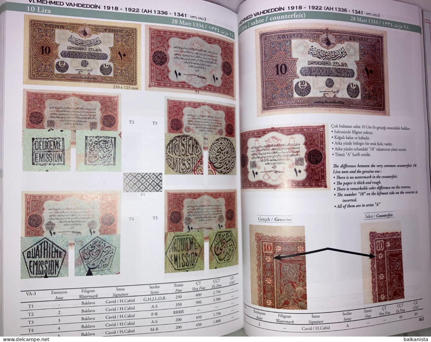 Republic of Turkey & Ottoman Empire Banknotes & Coins Catalogue 2023