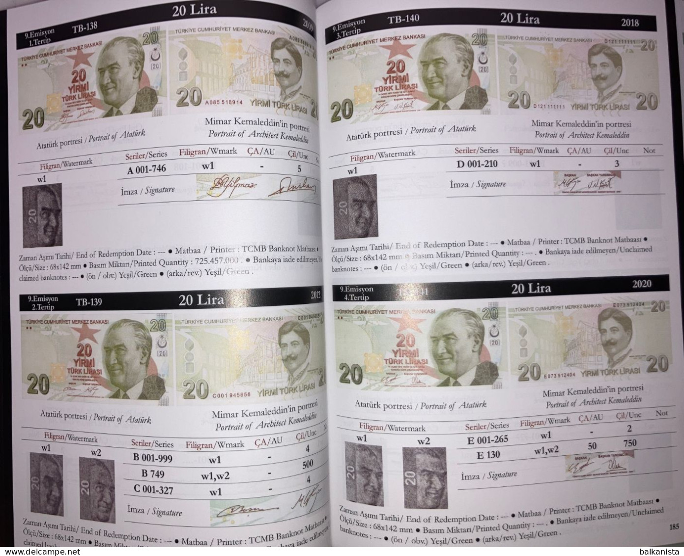 Republic of Turkey & Ottoman Empire Banknotes & Coins Catalogue 2023