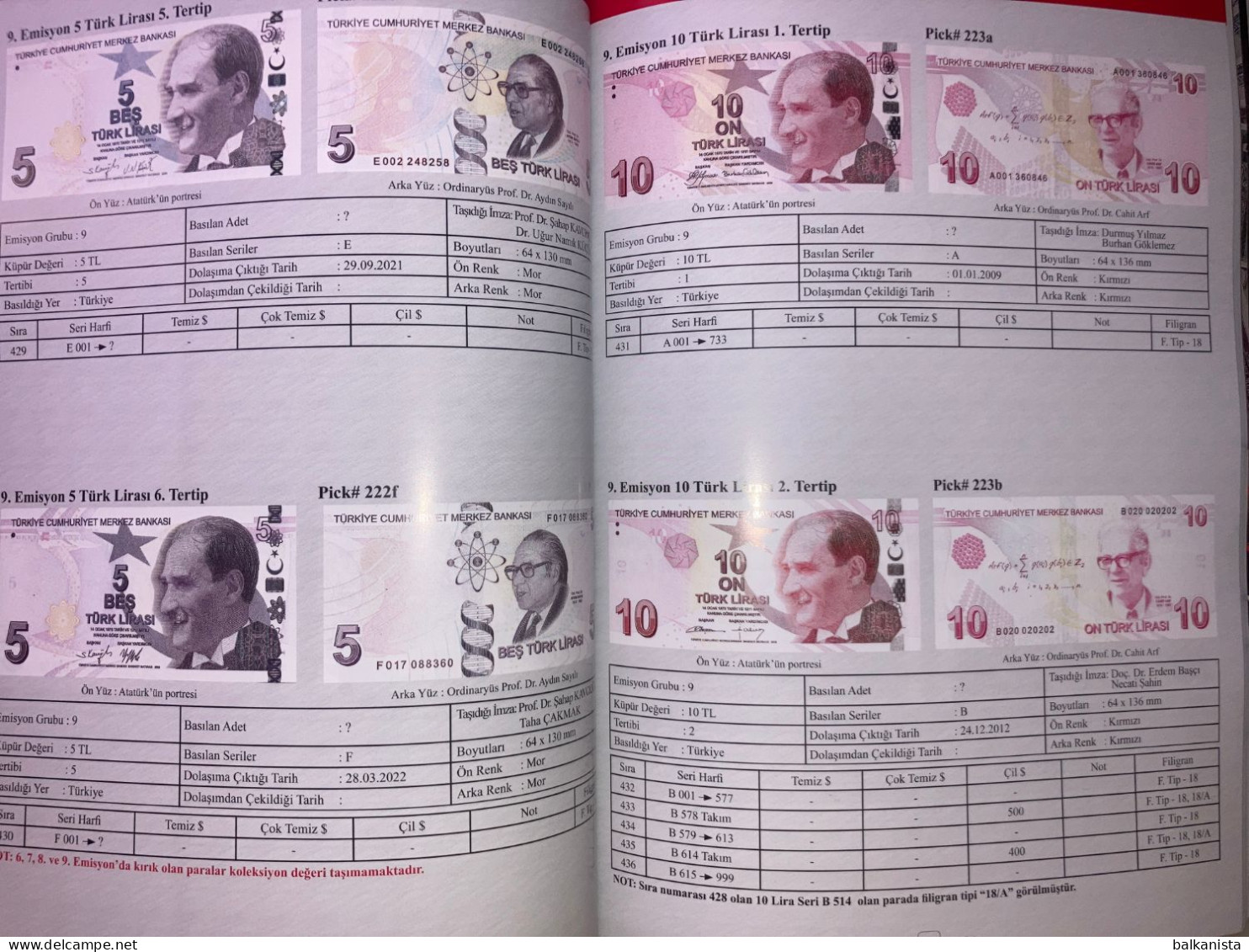 Dogan Koleksiyon Ottoman & Turkey Banknotes  Medals Coins Catalogue 2024 - Boeken & Software