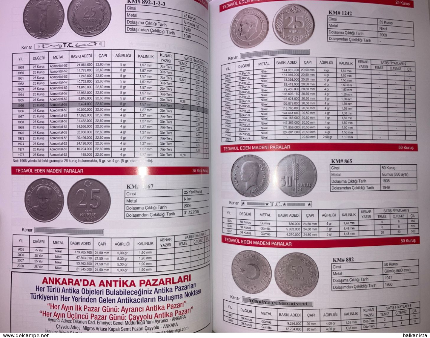 Dogan Koleksiyon Ottoman & Turkey Banknotes  Medals Coins Catalogue 2024 - Literatur & Software