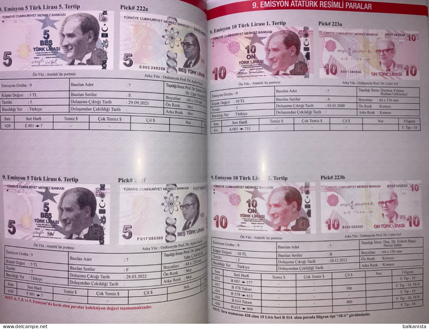 Dogan Koleksiyon Ottoman & Turkey Banknotes  Medals Coins Catalogue 2024 - Livres & Logiciels