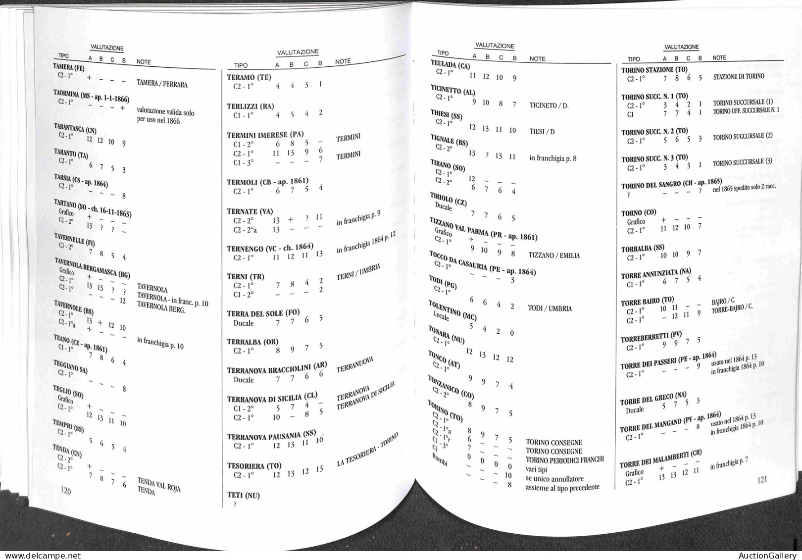 Biblioteca Filatelica - Italia - Catalogo Degli Annullamenti Italiani 1860/1866 - Quarta Edizione - A. Cattani - Ed. 200 - Sonstige & Ohne Zuordnung