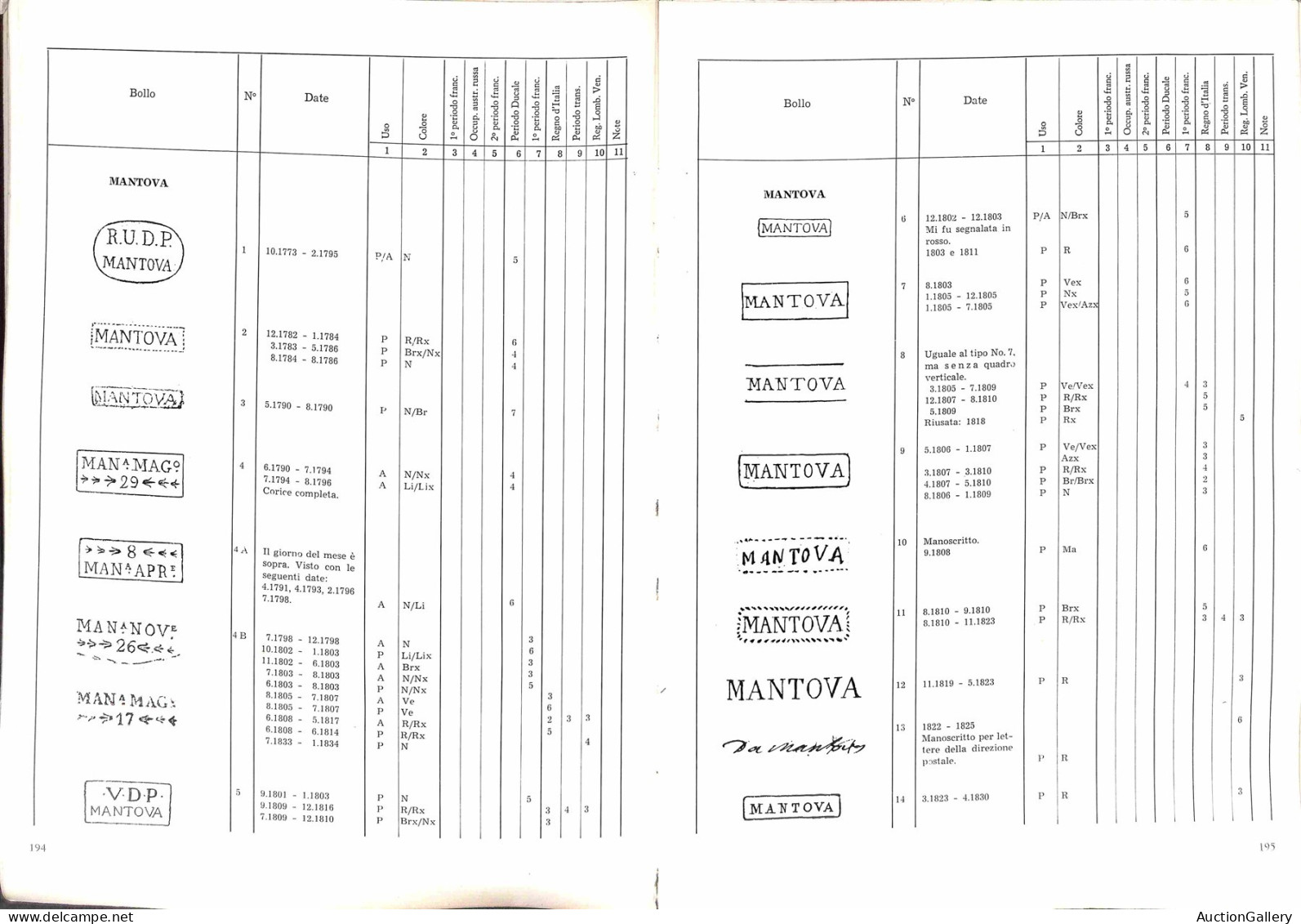 Biblioteca Filatelica - Italia - Catalogo Dei Bolli Postali Del Territorio Lombardo Veneto Dalle Origini All'introduzion - Other & Unclassified