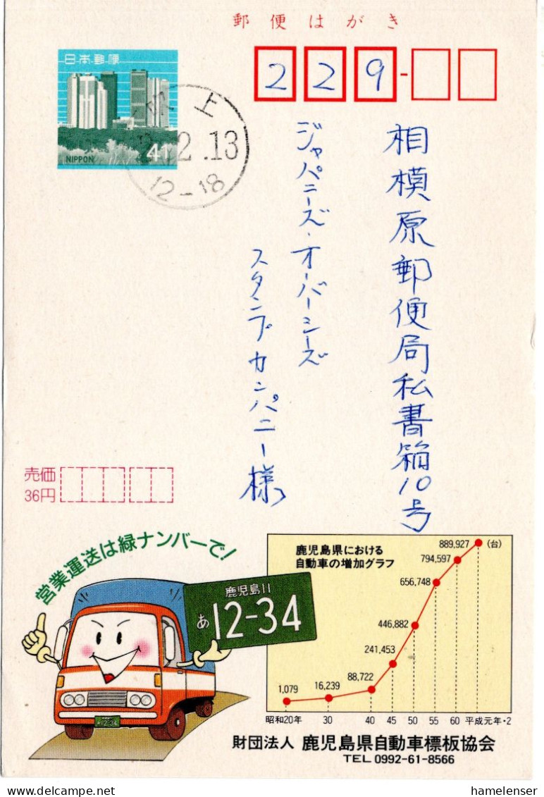 72720 - Japan - 1990 - ¥41 Reklame-GAKte "Nummernschilder" FUKIAGE -> Sagamihara - Sonstige (Land)