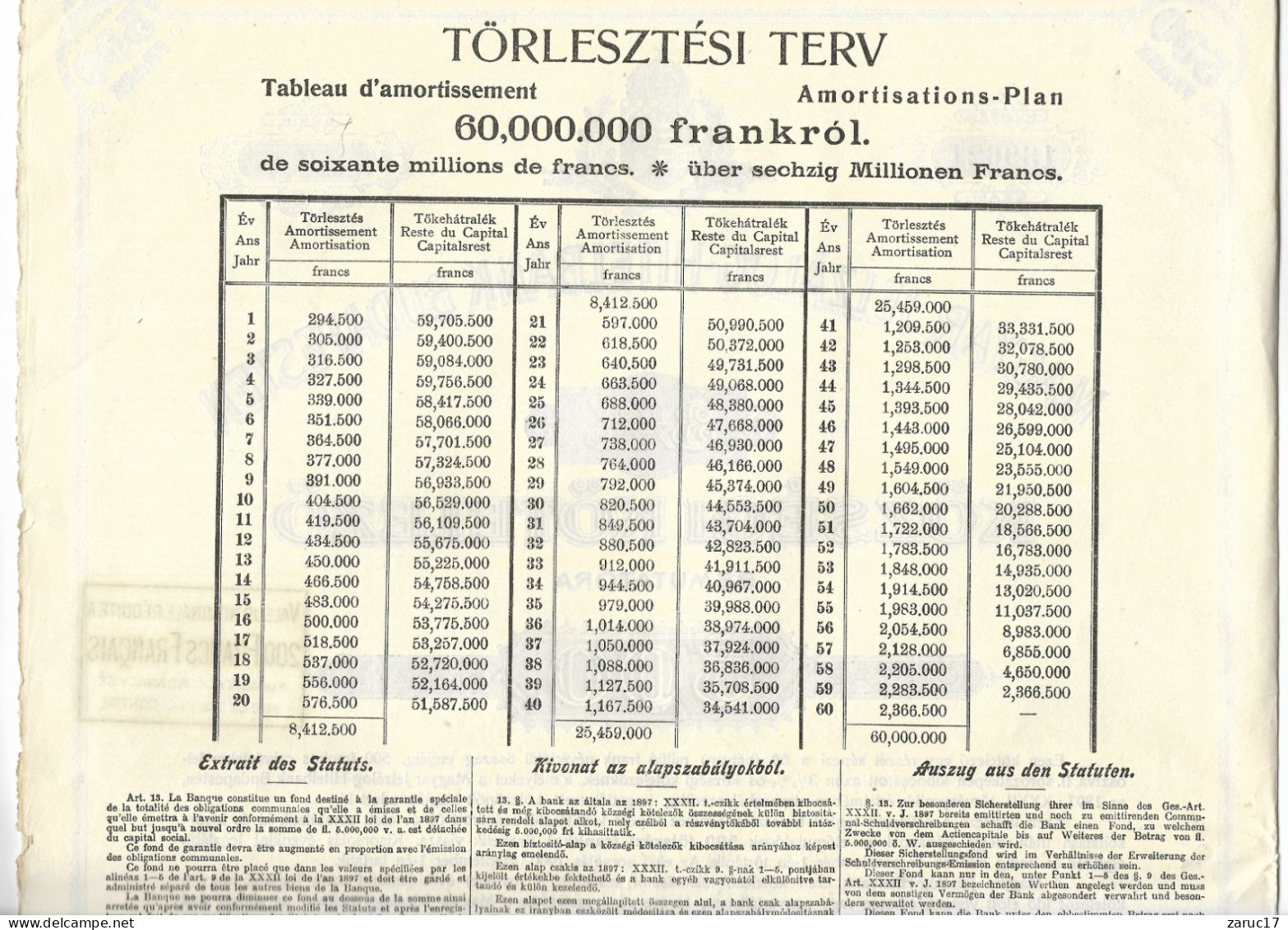 ACTION OBLIGATION COMMUNALE 3,5% 1899 BUDAPEST OTSZAZ 500 CREDIT FONCIER DU ROYAUME DE HONGRIE MAGYAR JELZALOG HIRELBANK - A - C