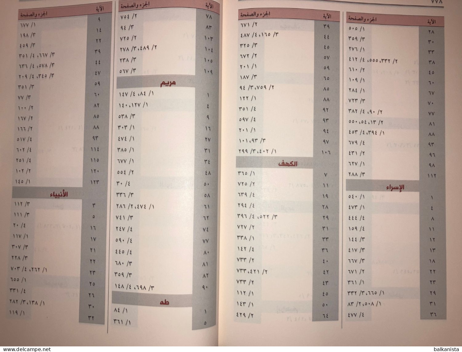 Tafsir al-Nasafi تفسير النسفي Islam 4 Bound Set